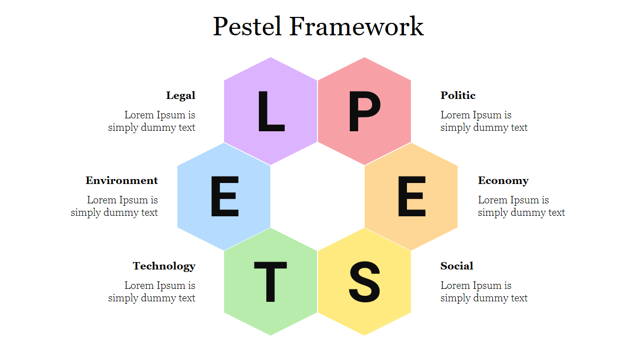 Editable Pestel Framework PowerPoint Presentation Template